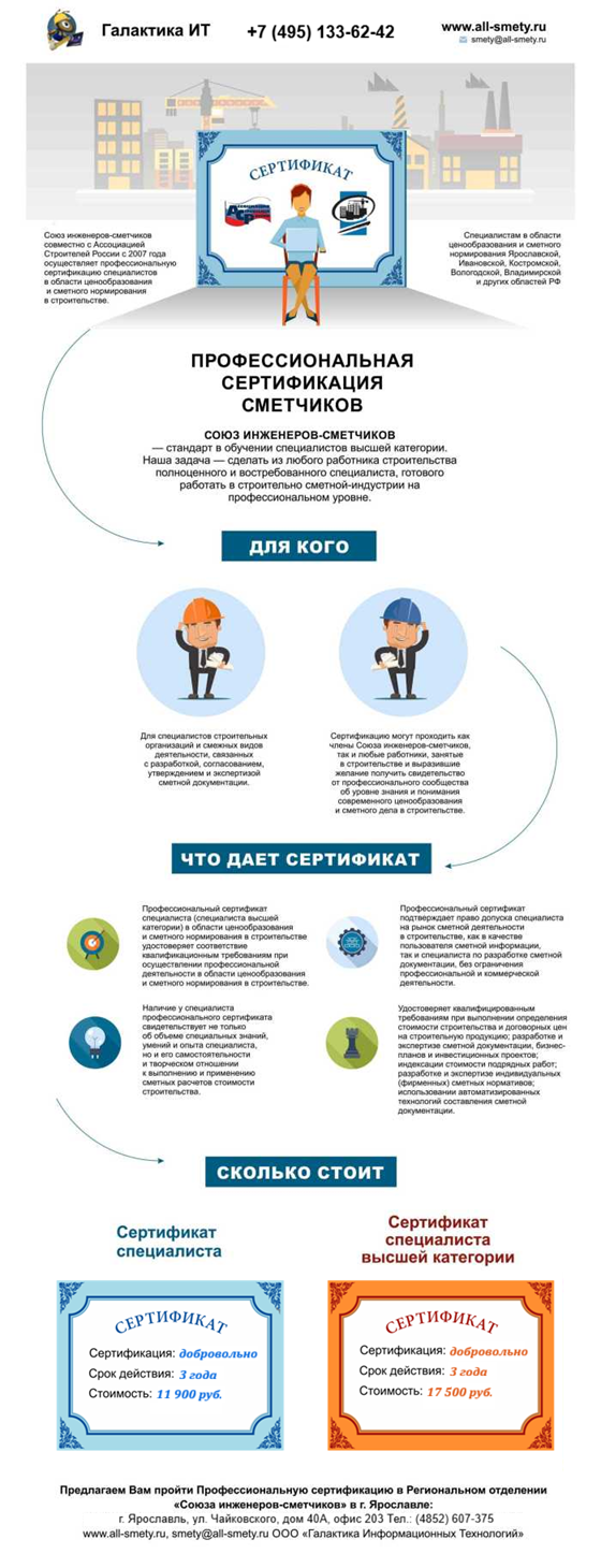 инфогрфика о сертификации сметчика