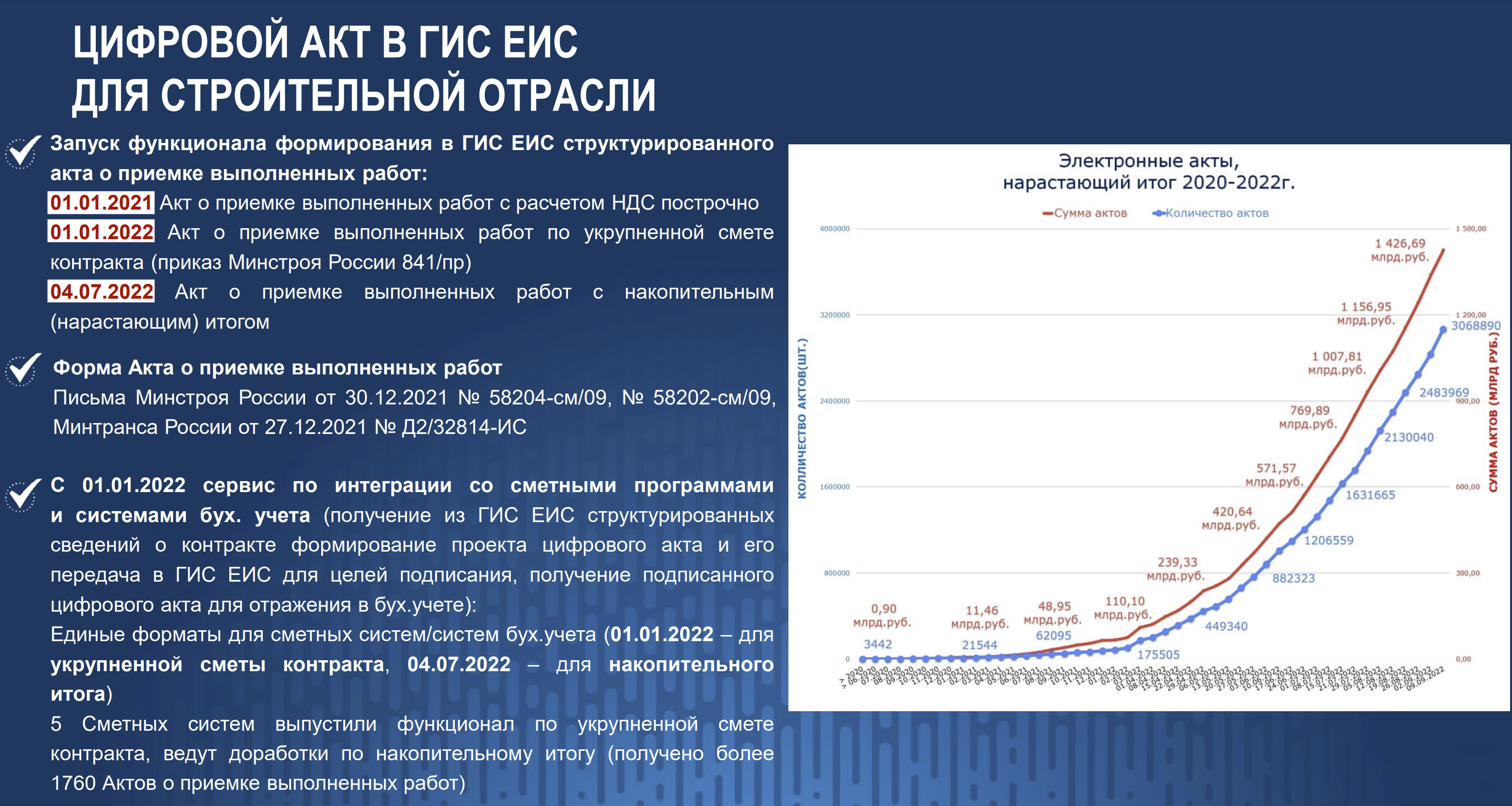 Цифровой акт в ГИС ЕЭС строительной отрасли Формат XML Федерального казначейства - акты выполненных работ