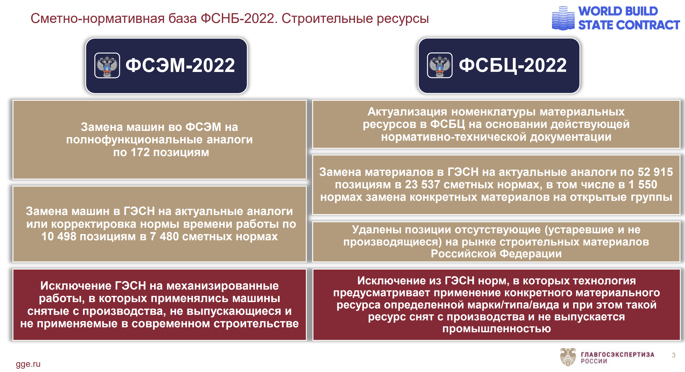 База 2022: ФСЭМ-2022, ФСБЦ-2022