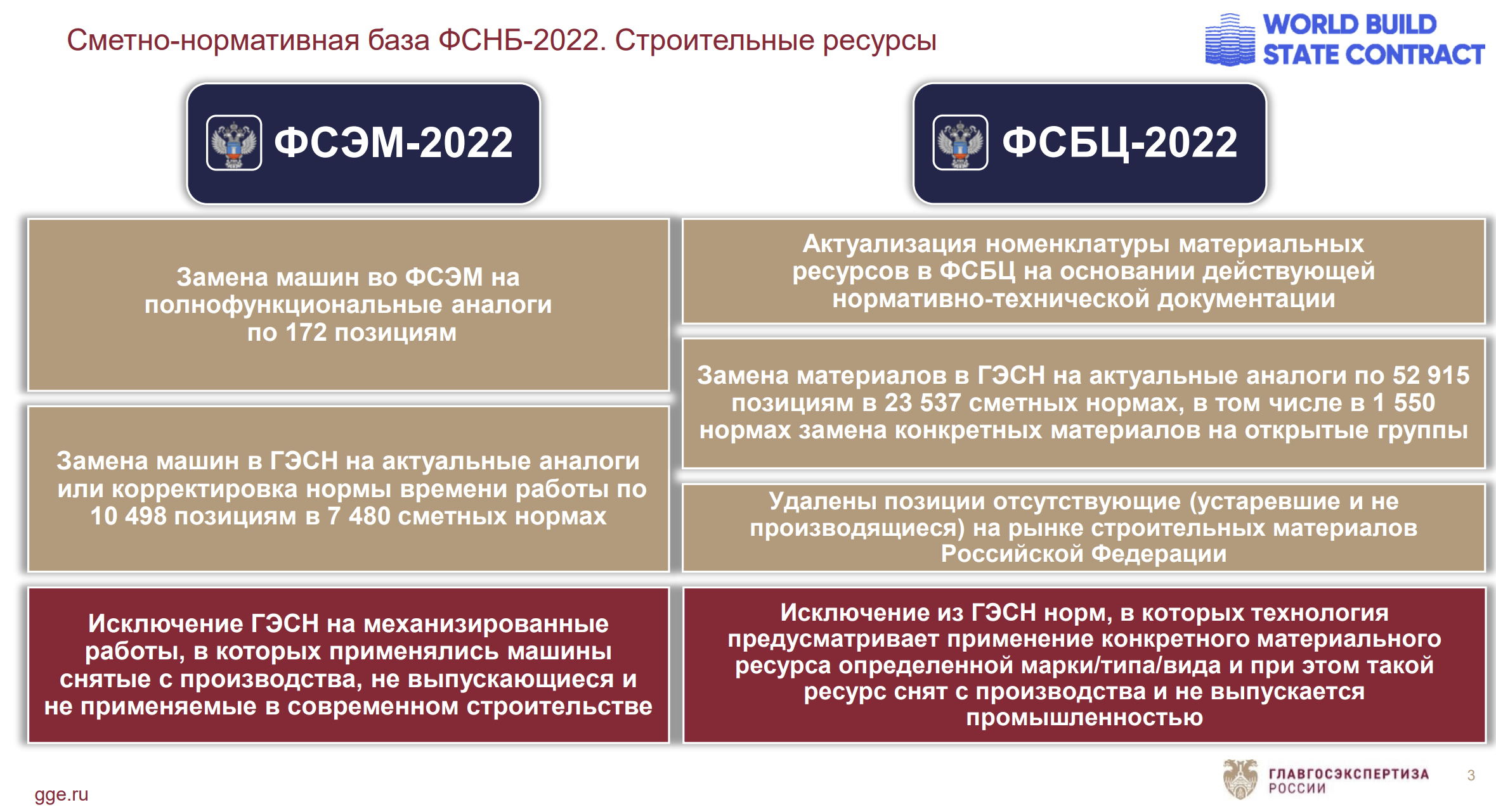 Новая база фснб 2020