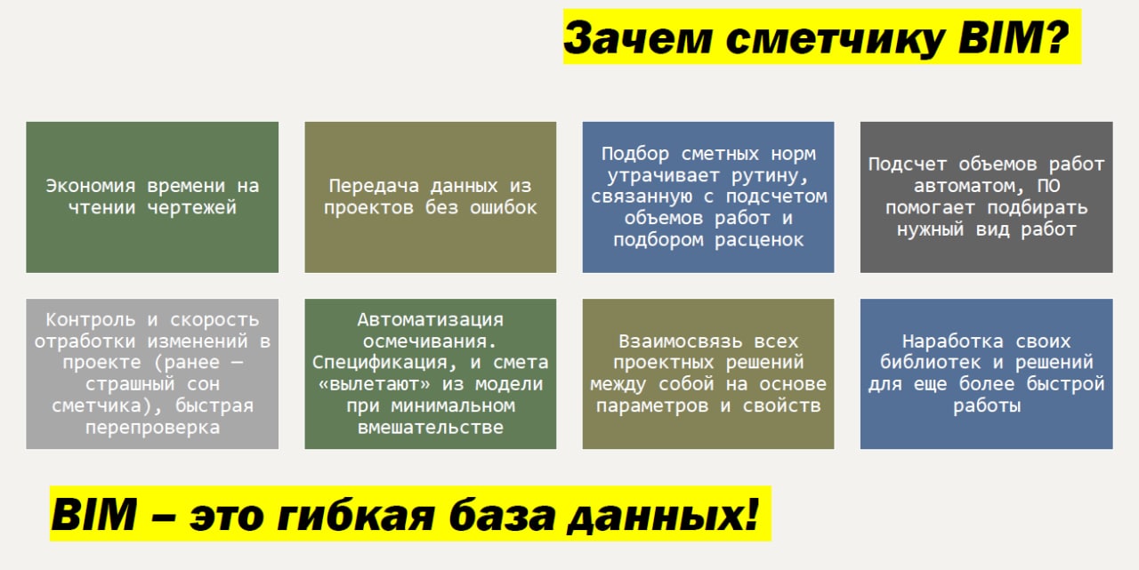 Для чего сметчику идти в BIM