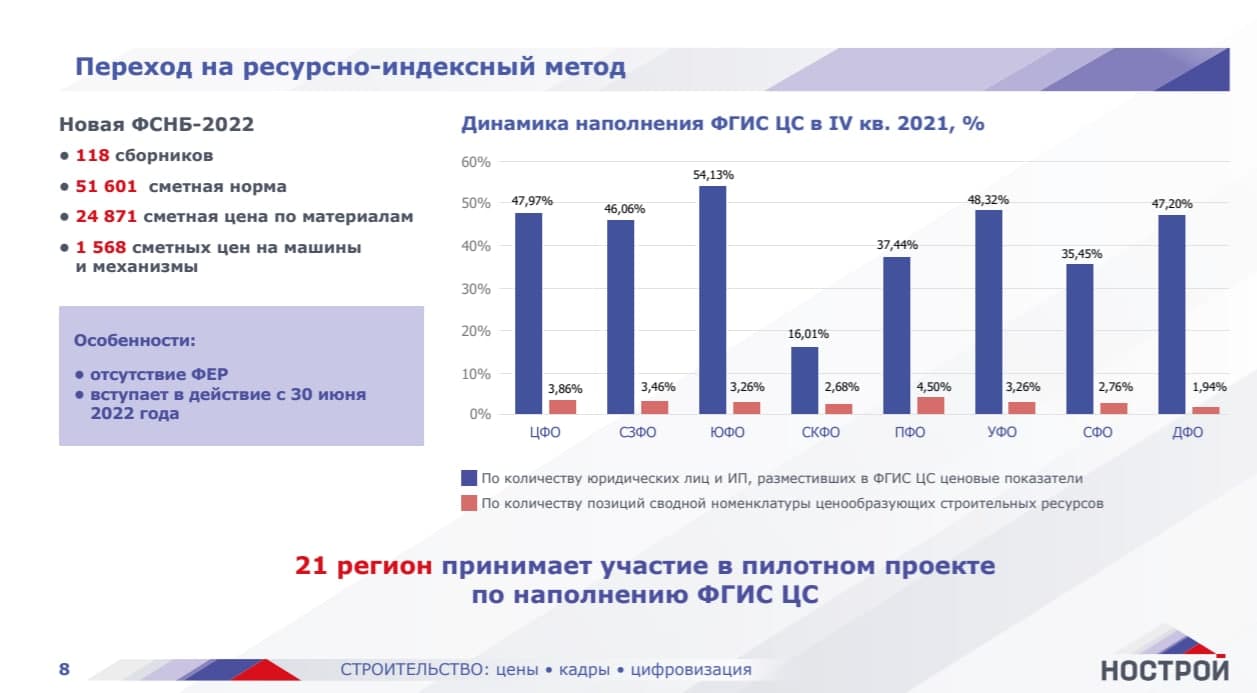 Фгис материалы для смет