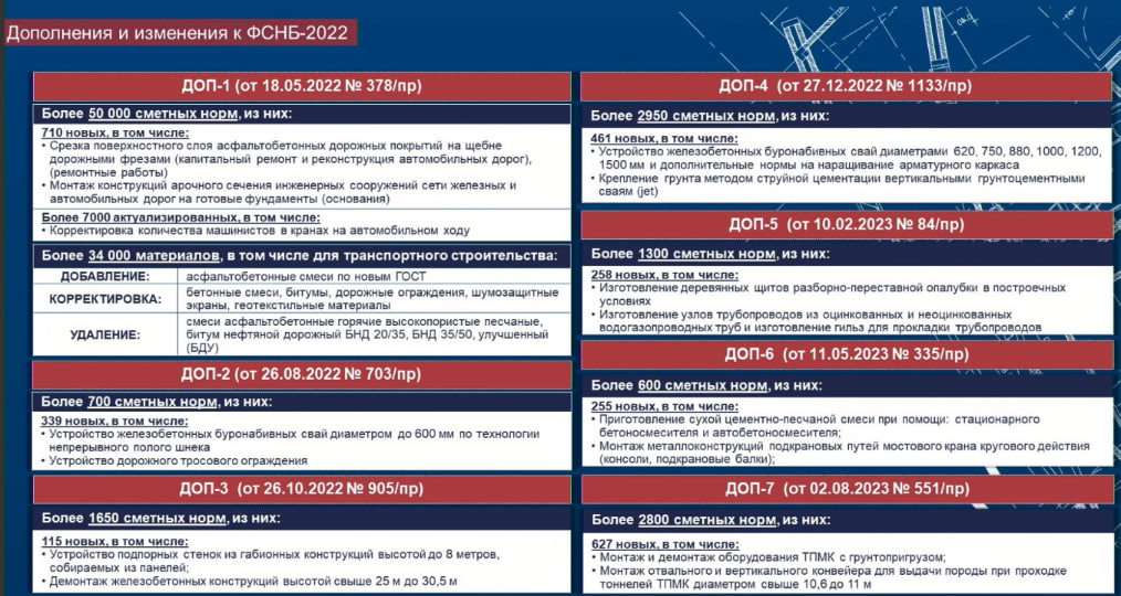 Новая фснб 2020. ФСНБ 2022. Федеральной сметно-нормативной базы ФСНБ-2022. ФСНБ-2022 изменения 9. Переход на ФСНБ 2022.