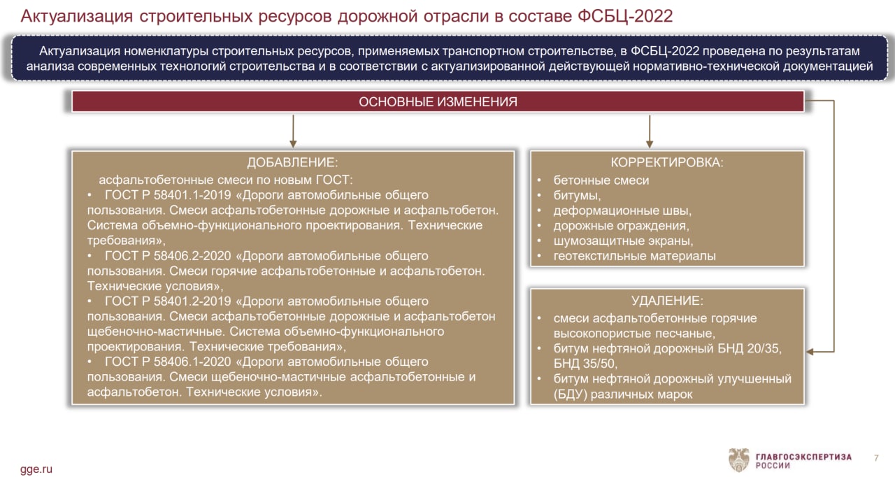 фгис кадастровая палата