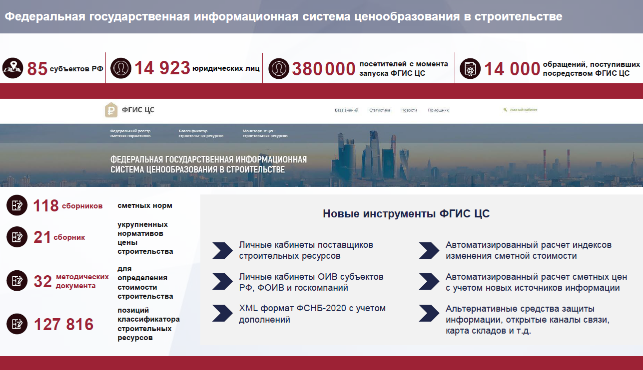 Федеральная государственная информационная система ценообразования в строительстве