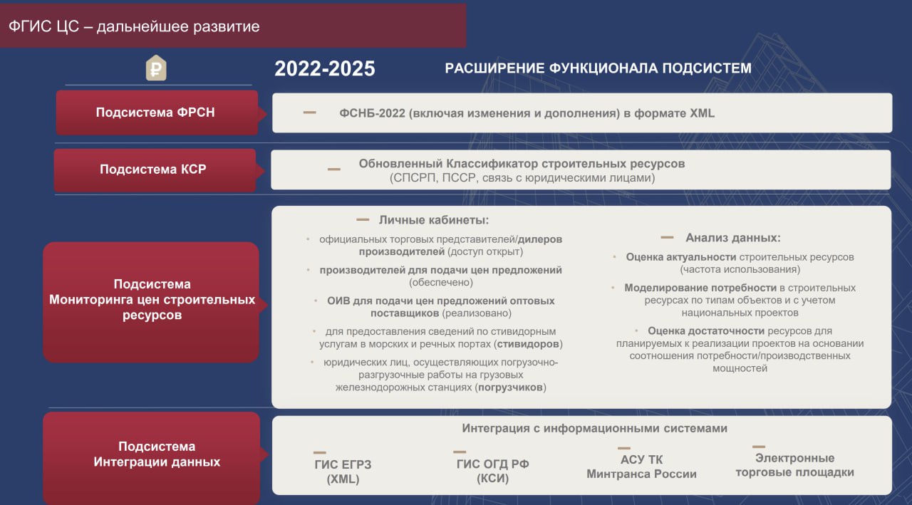 Ресурсный метод 2022. Ресурсно индексный метод в строительстве. ФГИС ЦС Минстрой. AUBC W C. ФГИС ЦС структура.