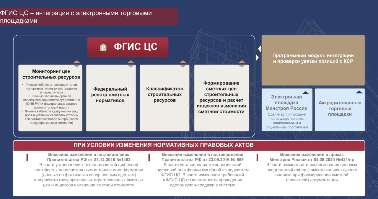 Ценообразование минстроя россии. ФГИС ЦС. ФГИС ЦС Минстрой. ФГИС ЦС структура. Отчет в ФГИС ЦС образец заполнения.