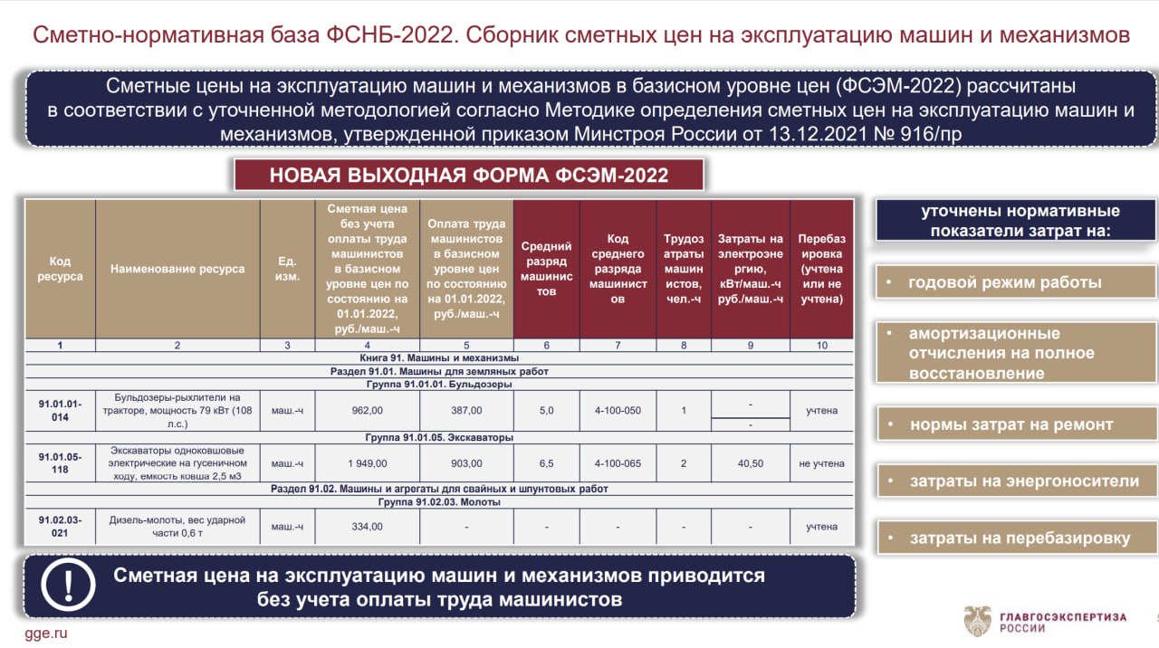 Новая выходная форма ФСЭМ-2022