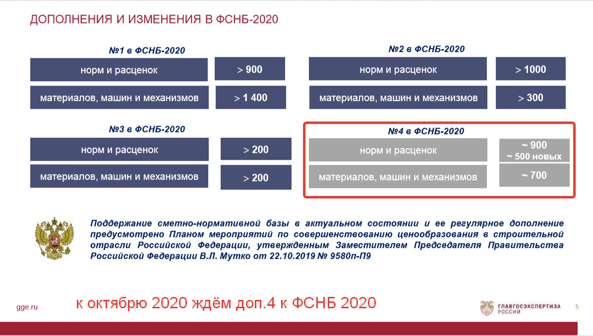 Дополнение 4 к ФСНБ 2020