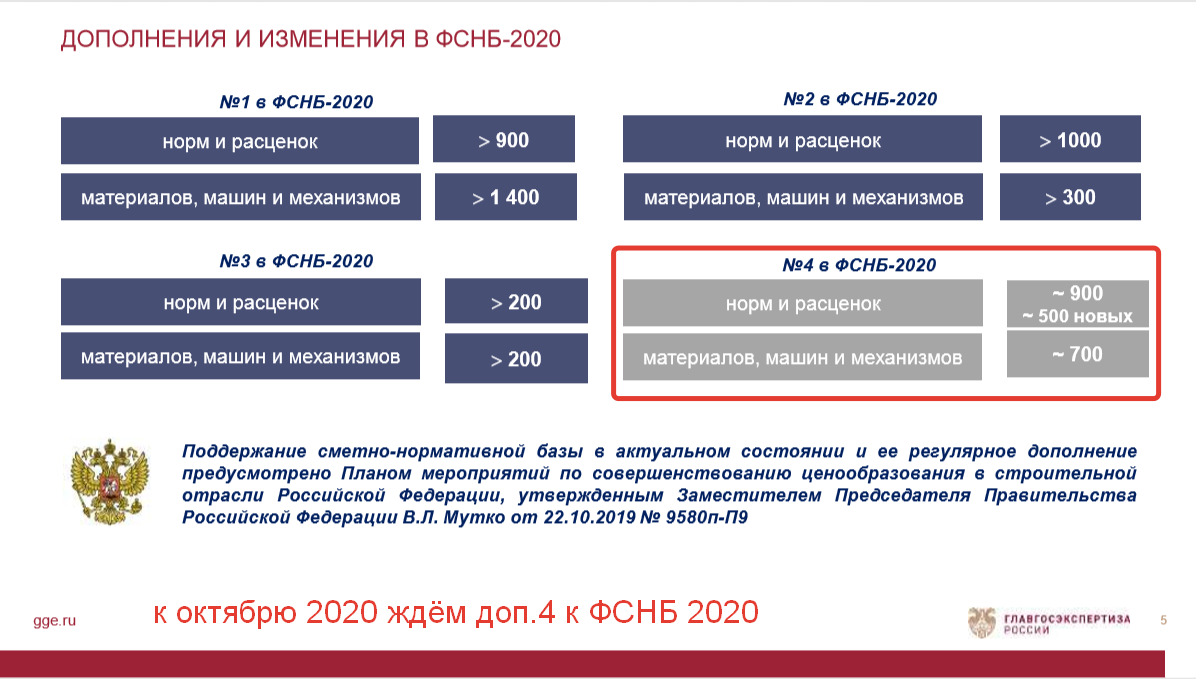 Федеральной сметно нормативной базой фснб 2020