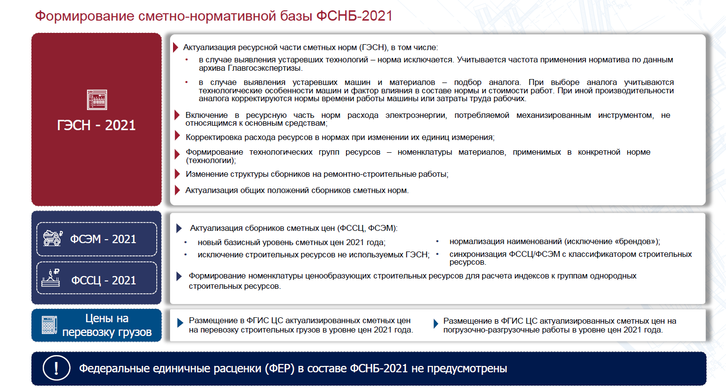 Федеральной сметно нормативной базой фснб 2020