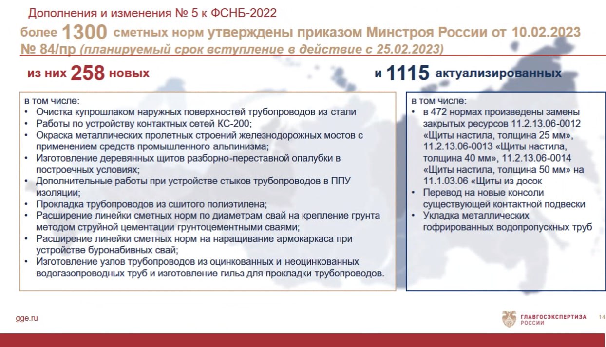 Федеральной сметно нормативной базой фснб 2020