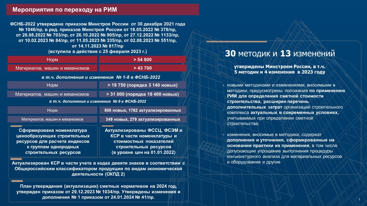 ACY<-2022 доп.9 для работы ресурсно-индексным методом ценообразования строительства