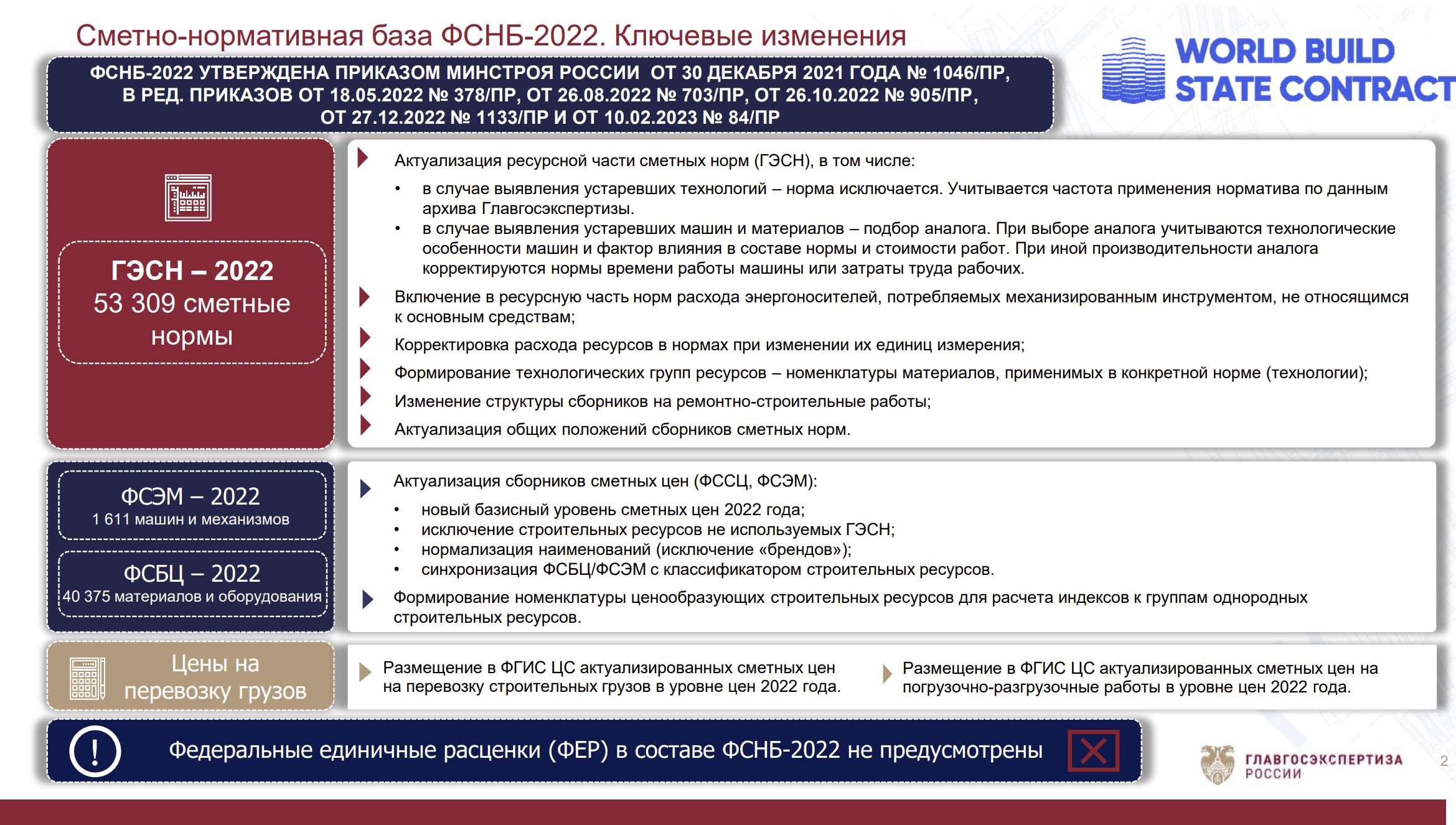 База ФСНБ-2022 в одном слайде