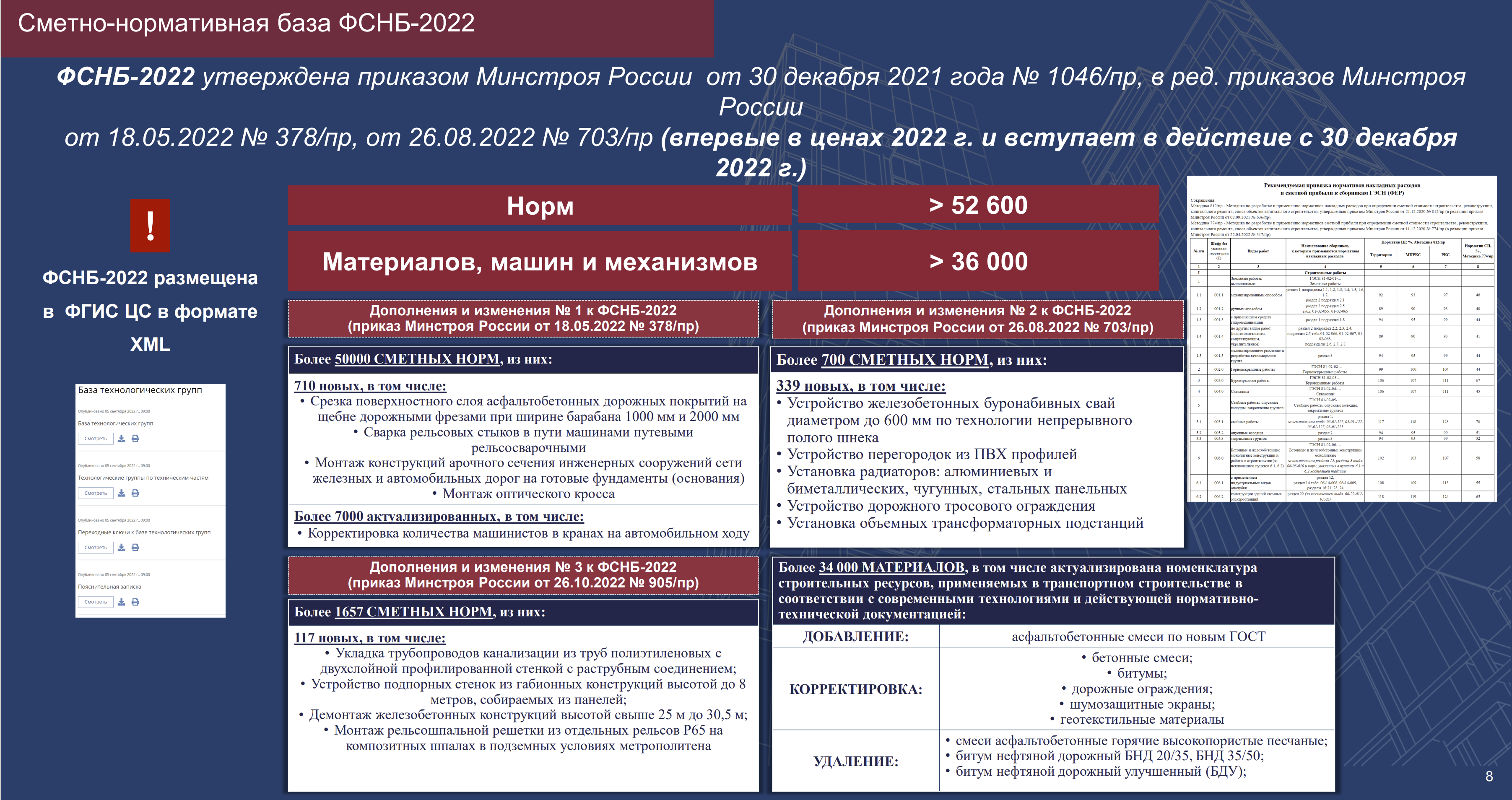 Об утверждении базы ФСНБ-2022