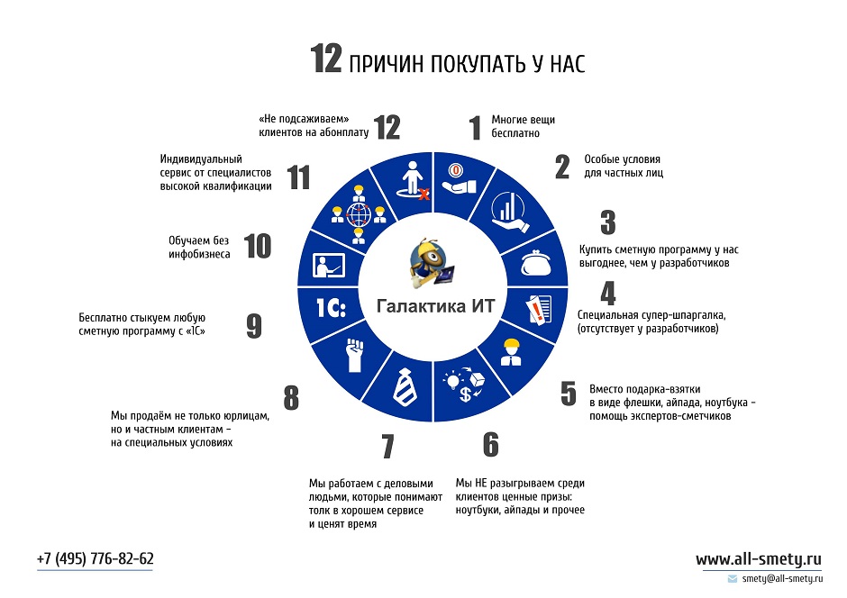 12 причин покупать у нас