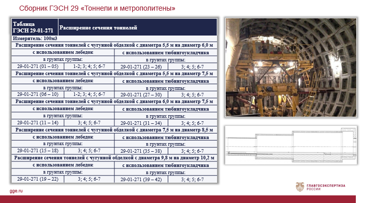 ГЭСН 29