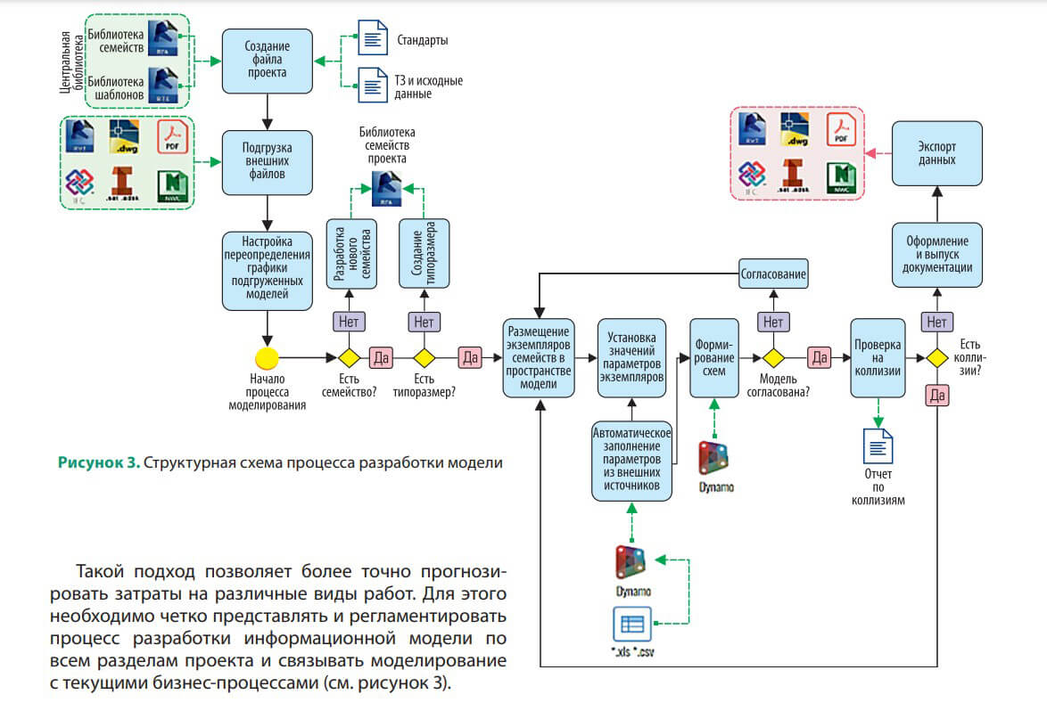 Структурная модель проекта