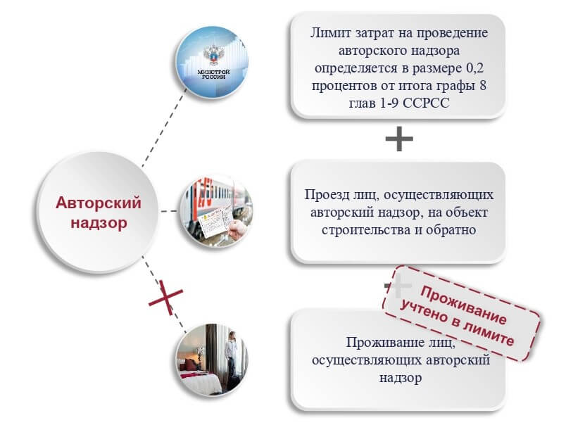 Приказ 332 пр