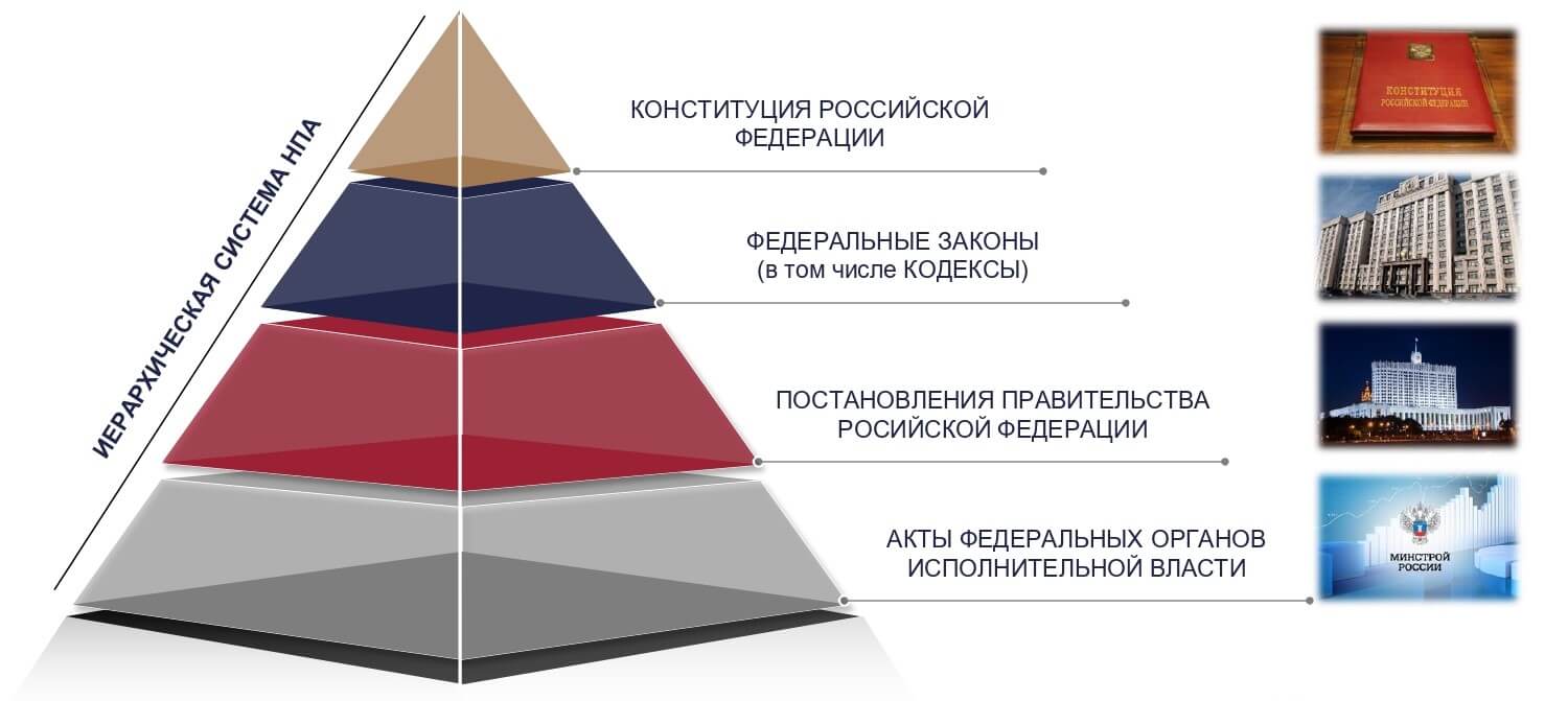 НПА РФ