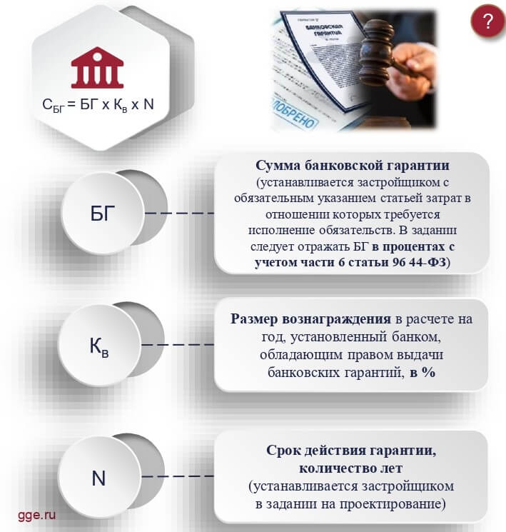 Предоставление обязательной банковской гарантии