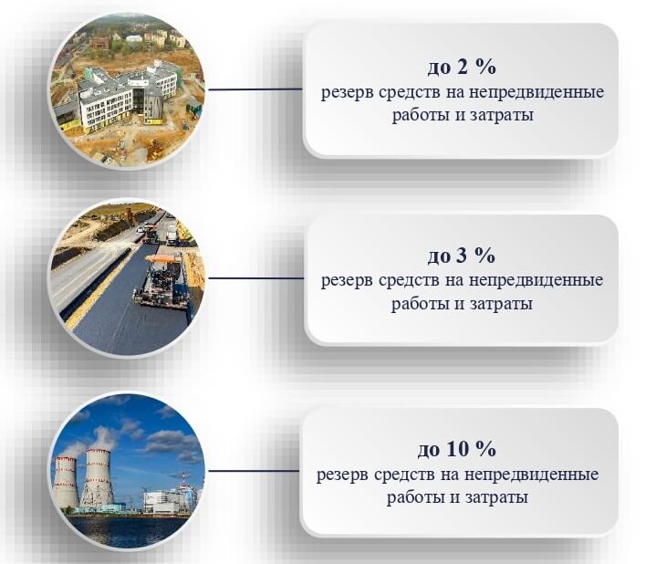 Резерв средств на непредвиденные затраты