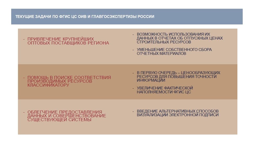 Задачи Главгосэкспертизы и ФОИВ по наполнению ФГИС ЦС