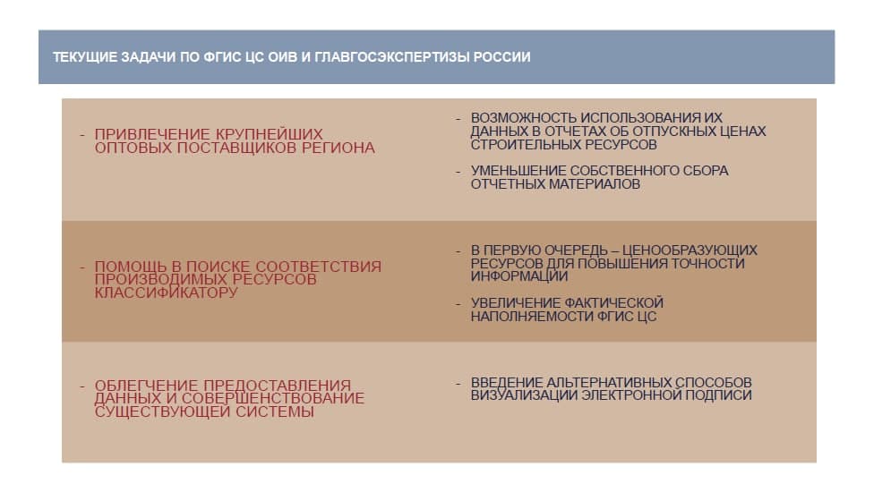 Задачи Главгосэкспертизы и ФОИВ по наполнению ФГИС ЦС