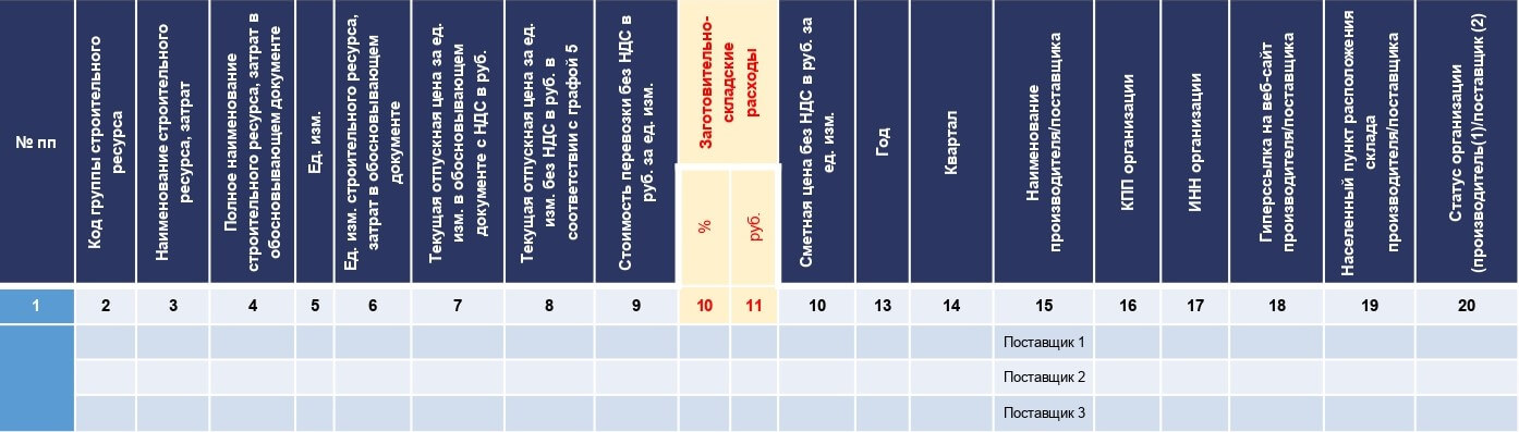 что такое основная характеристика объекта. мощность объекта капитального строительства это. наименование мощности объекта. мощность объекта капитального строительства это. мощность объекта строительства.