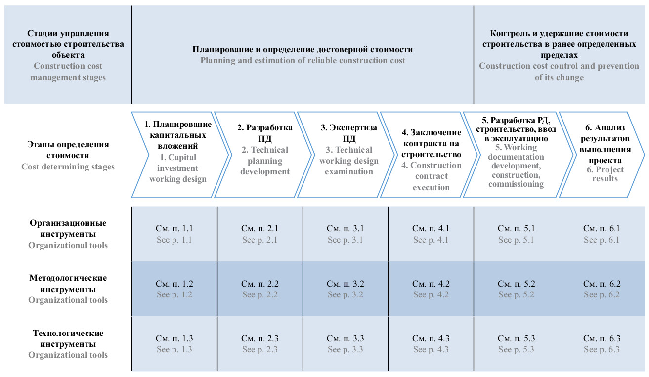 Практические инструменты