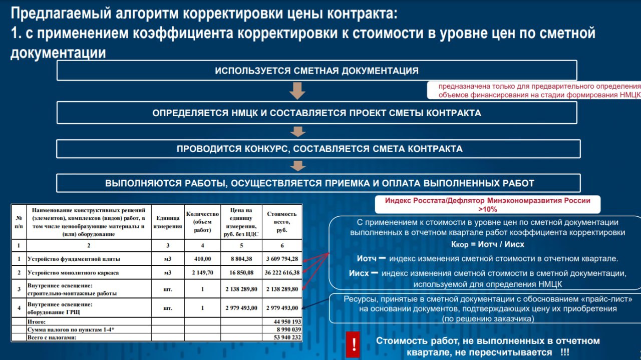Государственная академия строительства и жкх при минстрое россии