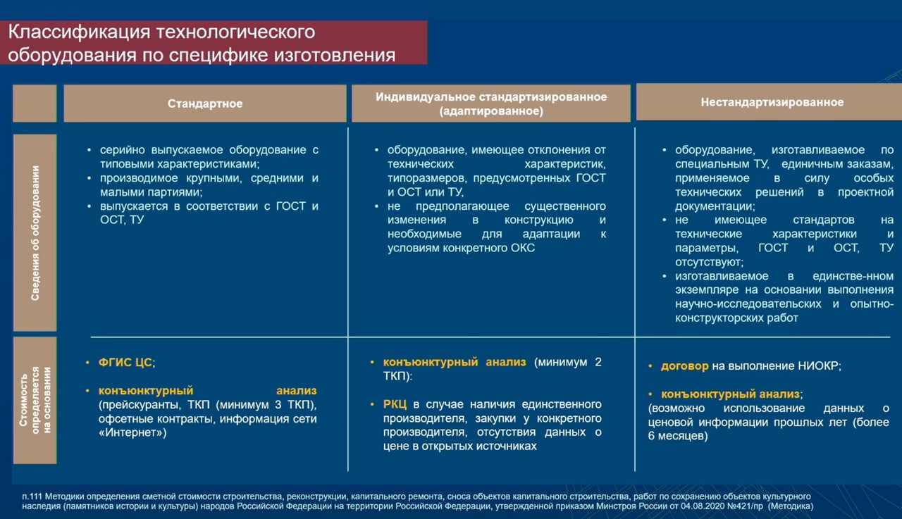 Классификация оборудования по специфике изготовления