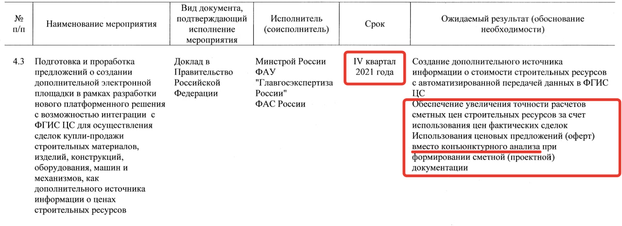 Как уйти от КА в экспретизе