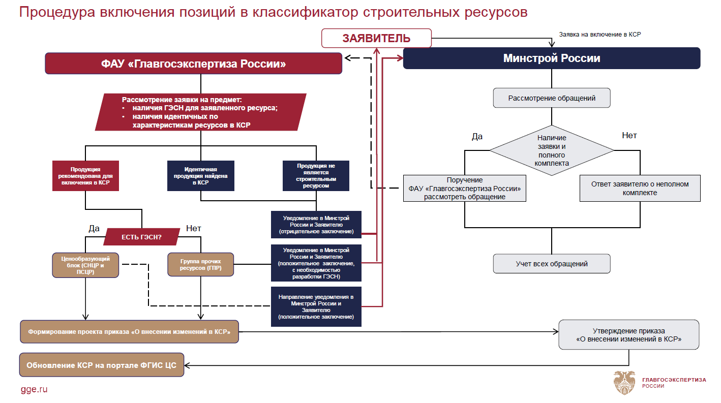 Новая фснб 2020