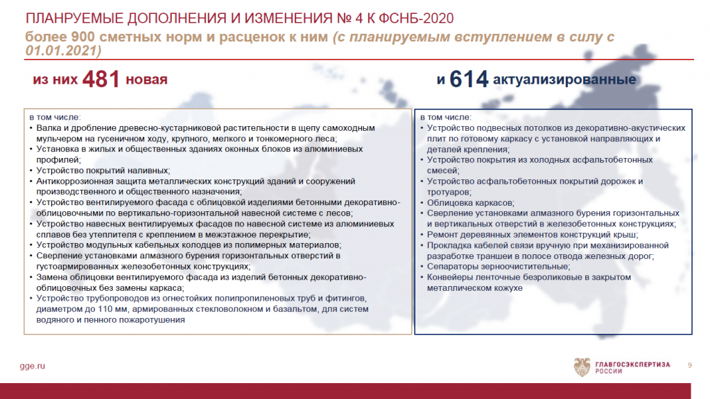 Дополнение 4 к ФСНБ-2020