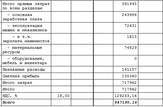 Индексы Ярославль к ФЕР