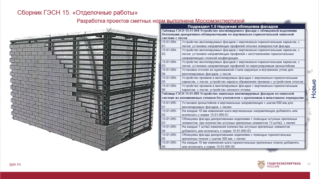 ГЭСН 15 Отделочные работы