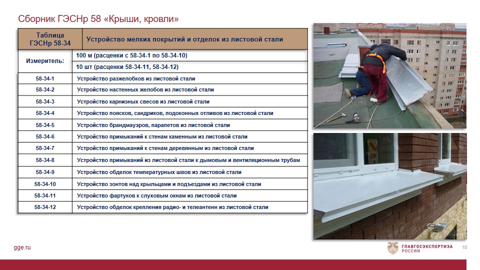 Крыши, кровли