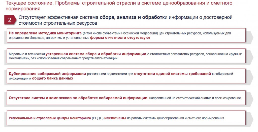 Контрольная работа: Состояние развития строительного комплекса, проблемы и перспективы