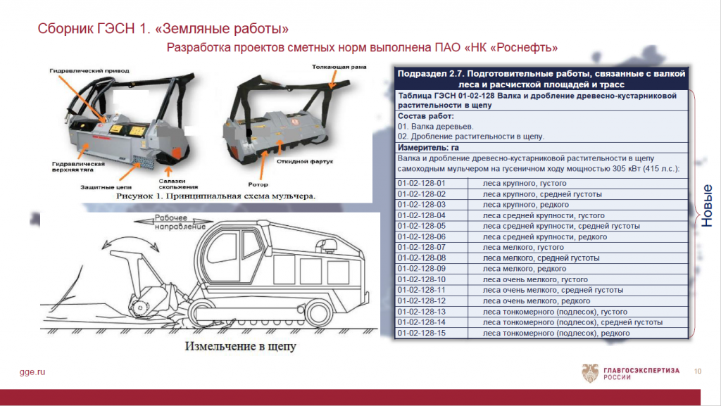 ГЭСН 1 земляные работы