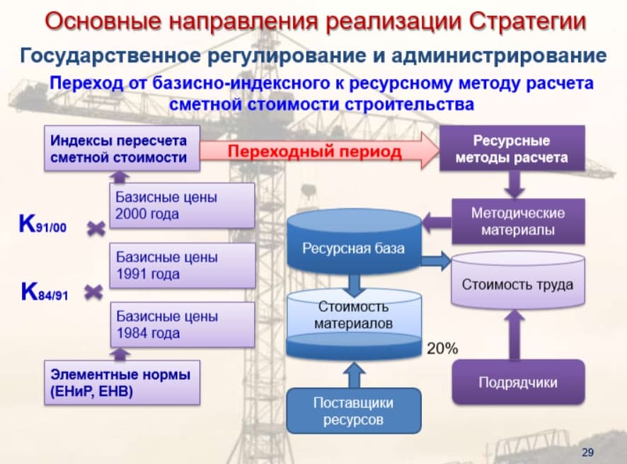 Стратегия развития ценообразования до 2025 года