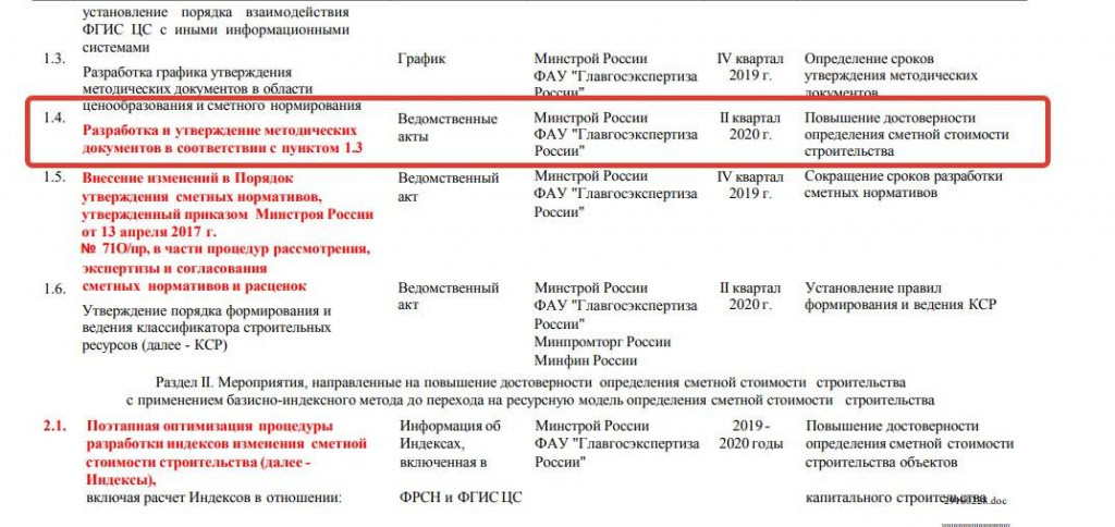 План реформы Минстрой