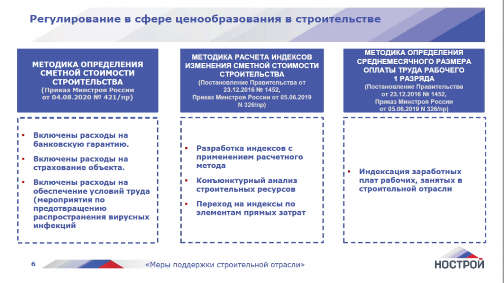 Достижения НОСТРОЙ в ценообразовании