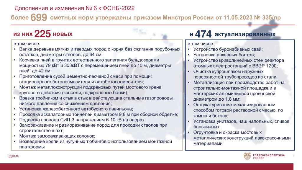 Новая нормативная сметная база 2020. Изменение № 9 к ФСНБ-2022. Девятый пакет дополнений и изменений к ФСНБ-2022. Конституция РФ поправки 2022 ноябрь. Приказ по 28-ФЗ С изменениями и дополнениями.