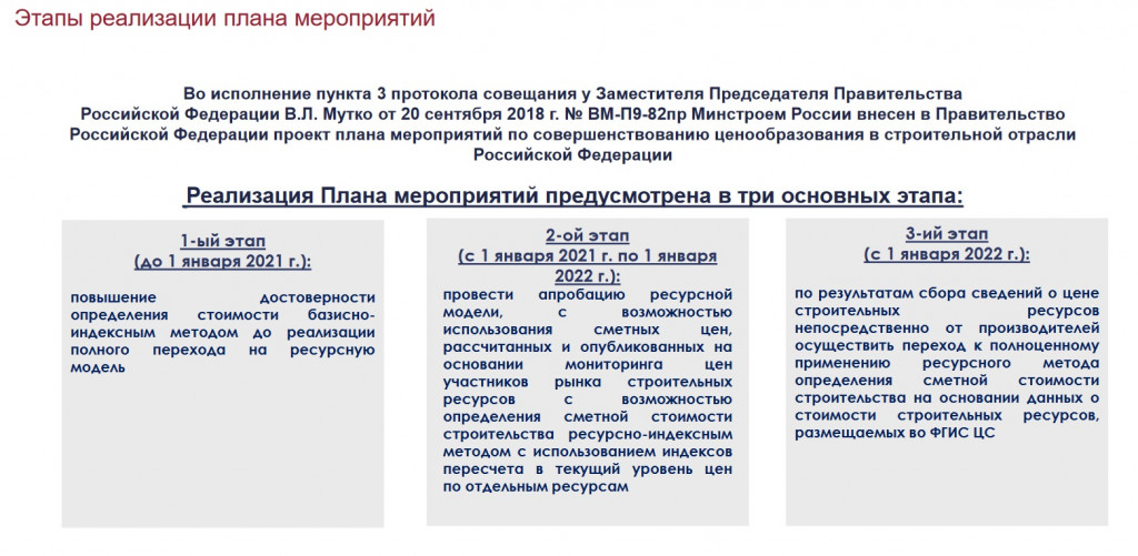 Реферат: Организация и методика использования сметного планирования на предприятии