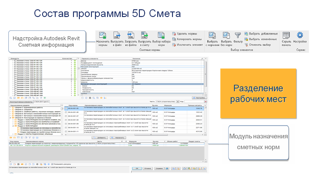 Реферат: Разработка автоматизированной системы Смета