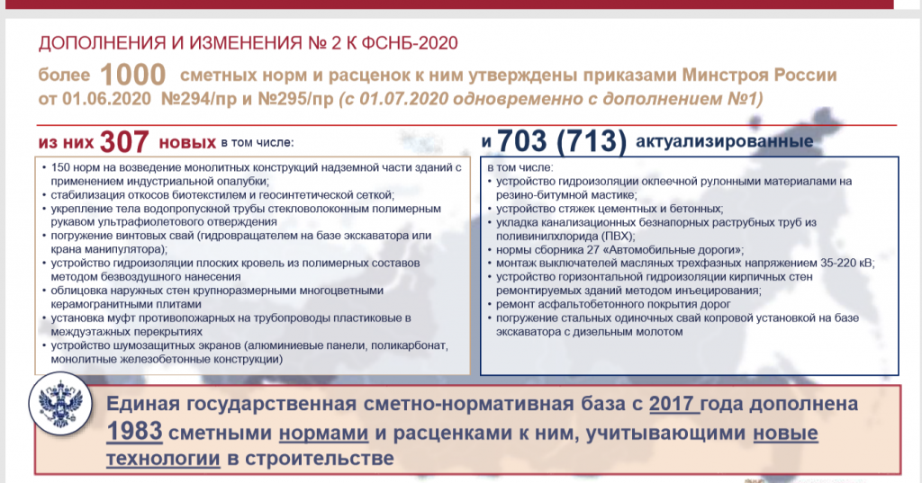 Новая нормативная сметная база 2020. Первые дополнения и изменения к ФСНБ-2022 утверждены Минстроем России.