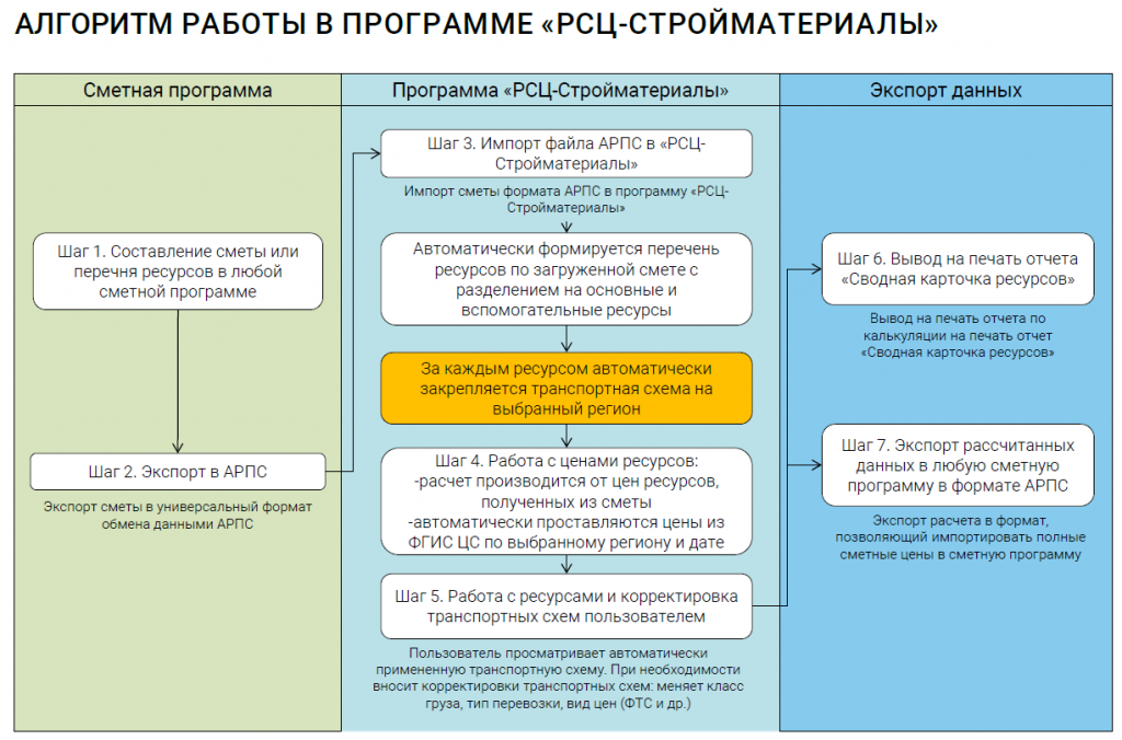 Контрольная работа: Сметные цены на ресурсы