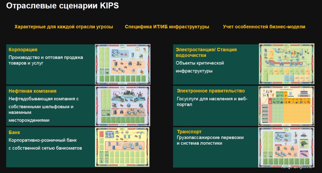 Kaspersky Interactive Protection Simulation (KIPS) – стратегическая бизнес-симуляция