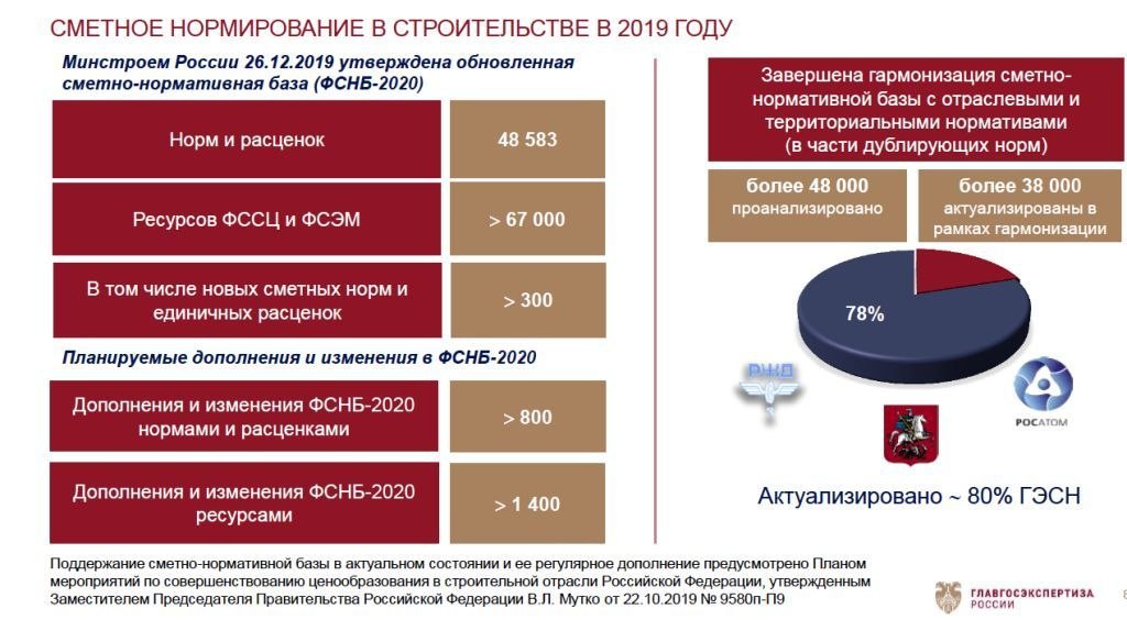 Федеральной сметно нормативной базой фснб 2020